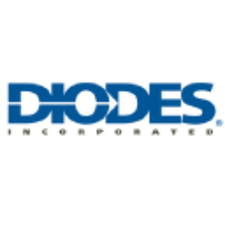 DIOD logo