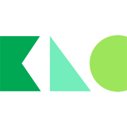 KLC logo