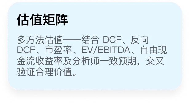 在 Driven 中浏览机构级投资技能