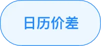 日历价差策略标签