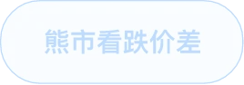 熊市看跌价差策略标签